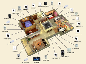 智能家电系统 引领未来家居生活的智能中枢